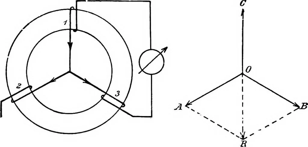 An illustration from A text-book of electrical engineering;, 1920, leaf 378