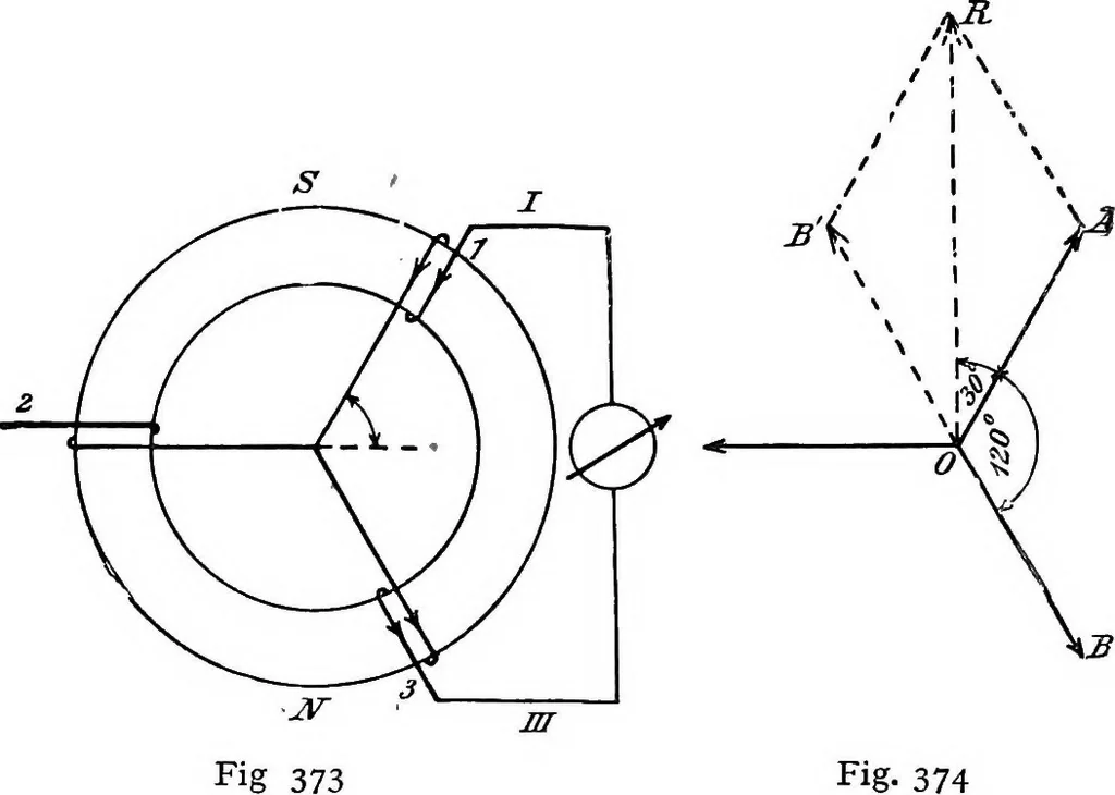 An illustration from A text-book of electrical engineering;, 1920, leaf 379