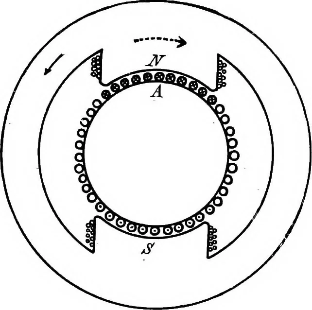 An illustration from A text-book of electrical engineering;, 1920, leaf 385