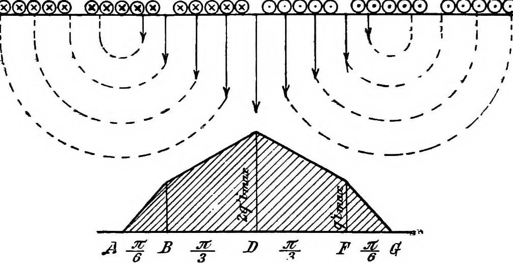 An illustration from A text-book of electrical engineering;, 1920, leaf 393