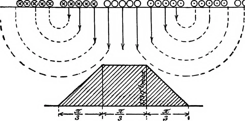 An illustration from A text-book of electrical engineering;, 1920, leaf 394