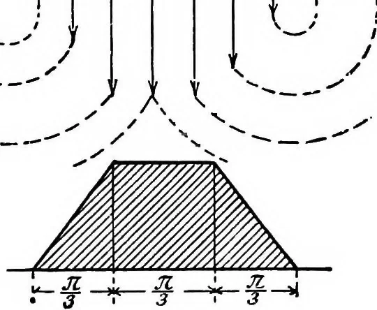 An illustration from A text-book of electrical engineering;, 1920, leaf 394