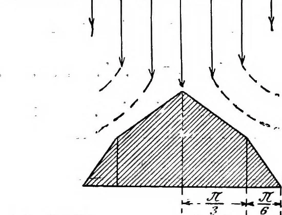 An illustration from A text-book of electrical engineering;, 1920, leaf 395