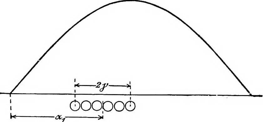 An illustration from A text-book of electrical engineering;, 1920, leaf 403