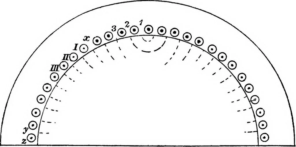 An illustration from A text-book of electrical engineering;, 1920, leaf 408