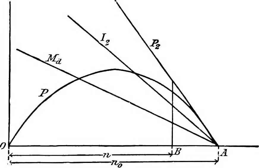 An illustration from A text-book of electrical engineering;, 1920, leaf 412
