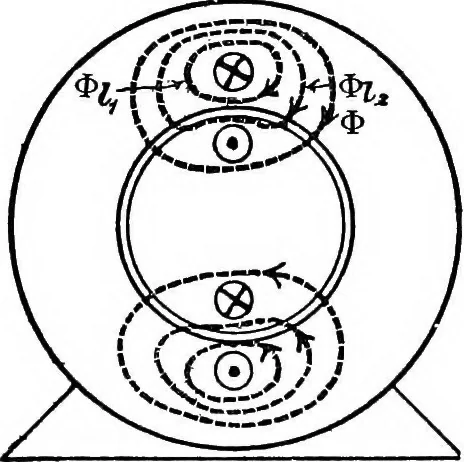 An illustration from A text-book of electrical engineering;, 1920, leaf 414