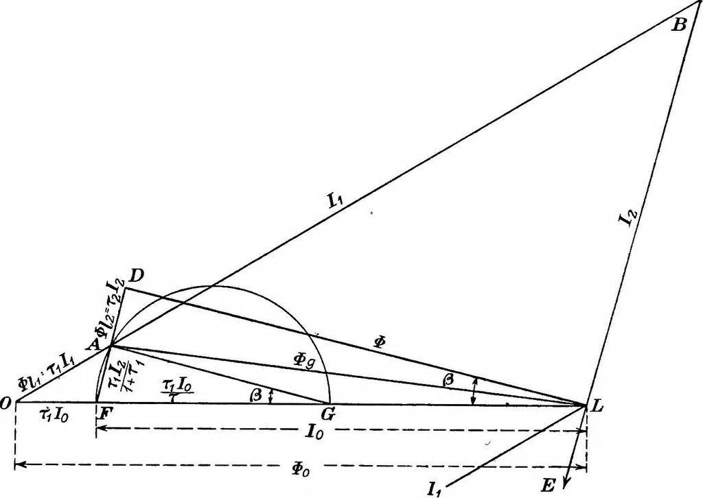 An illustration from A text-book of electrical engineering;, 1920, leaf 415