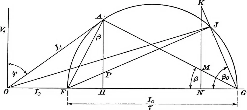 An illustration from A text-book of electrical engineering;, 1920, leaf 417