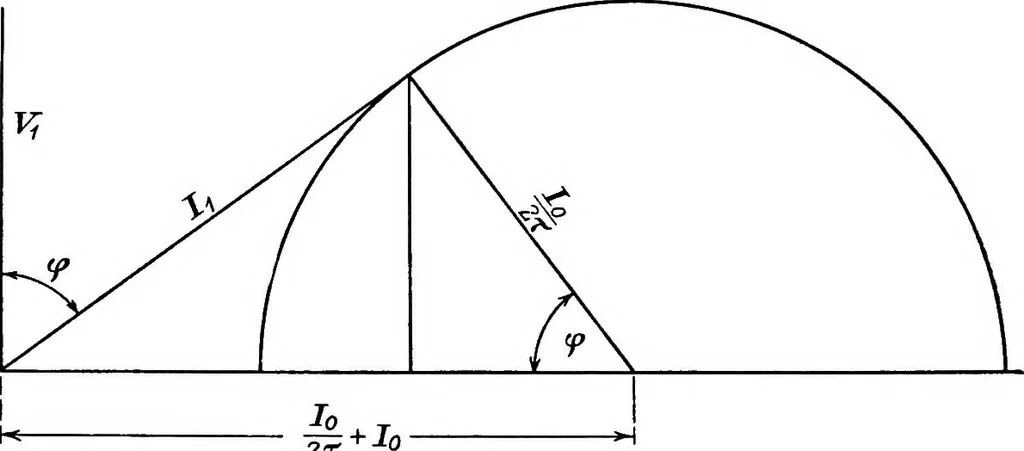 An illustration from A text-book of electrical engineering;, 1920, leaf 419