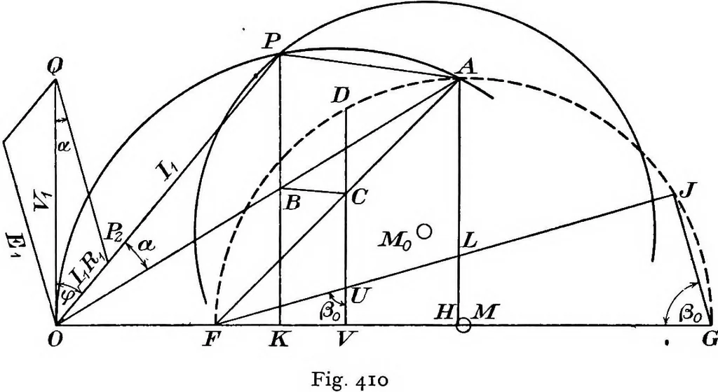 An illustration from A text-book of electrical engineering;, 1920, leaf 427