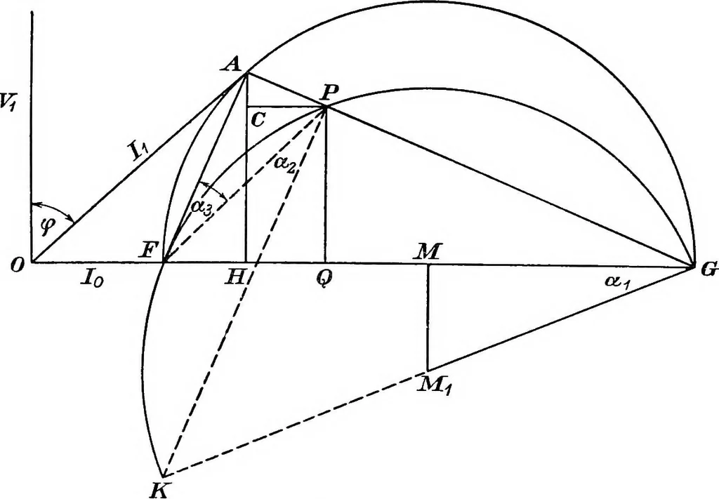 An illustration from A text-book of electrical engineering;, 1920, leaf 429