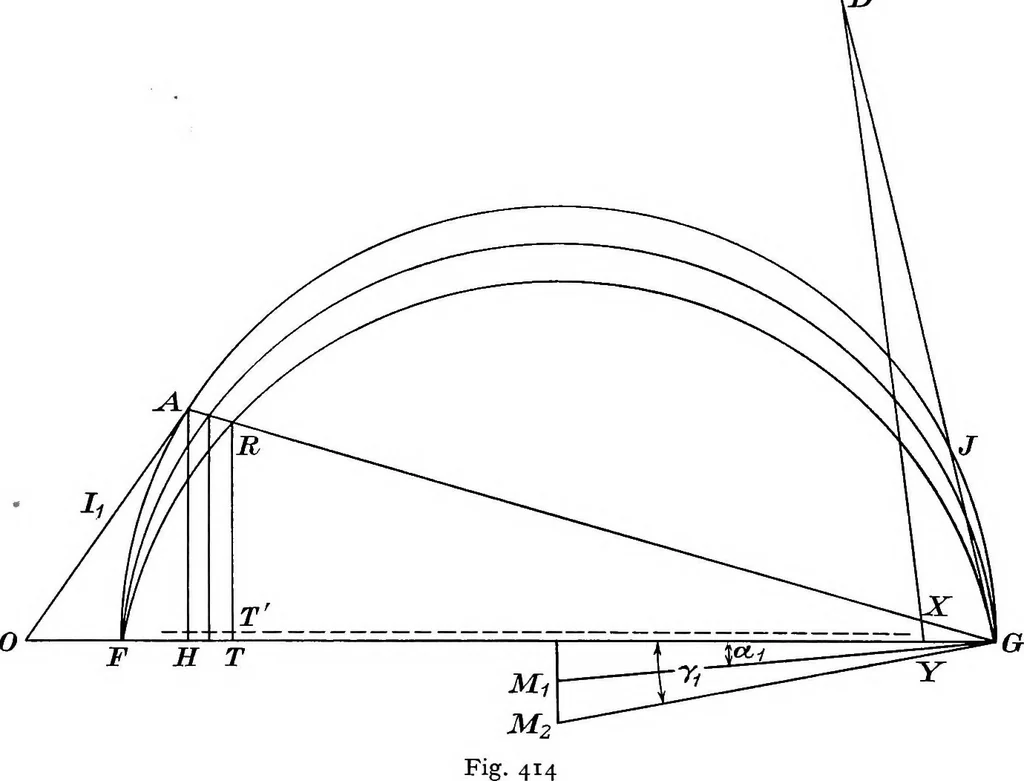 An illustration from A text-book of electrical engineering;, 1920, leaf 433
