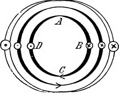 An illustration from A text-book of electrical engineering;, 1920, leaf 444