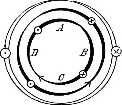 An illustration from A text-book of electrical engineering;, 1920, leaf 444