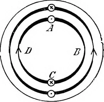 An illustration from A text-book of electrical engineering;, 1920, leaf 444