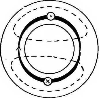 An illustration from A text-book of electrical engineering;, 1920, leaf 445