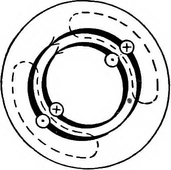 An illustration from A text-book of electrical engineering;, 1920, leaf 445