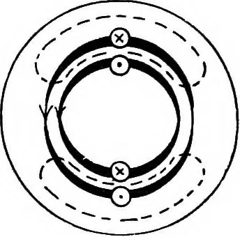 An illustration from A text-book of electrical engineering;, 1920, leaf 445