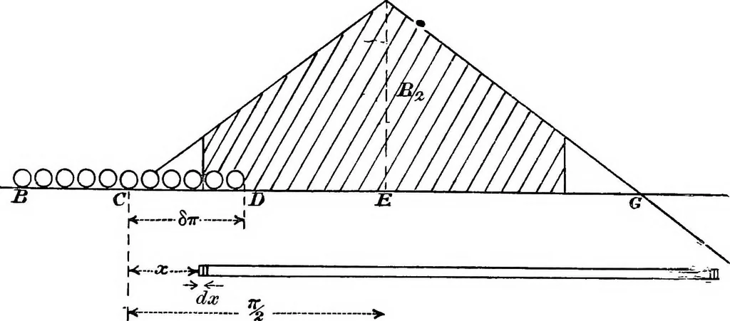 An illustration from A text-book of electrical engineering;, 1920, leaf 451