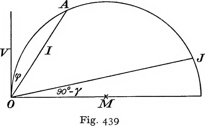 An illustration from A text-book of electrical engineering;, 1920, leaf 455