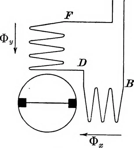 An illustration from A text-book of electrical engineering;, 1920, leaf 456