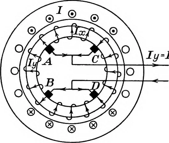 An illustration from A text-book of electrical engineering;, 1920, leaf 461