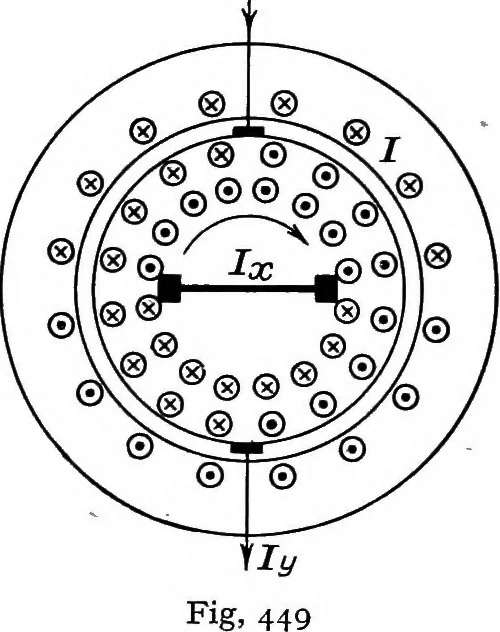 An illustration from A text-book of electrical engineering;, 1920, leaf 461