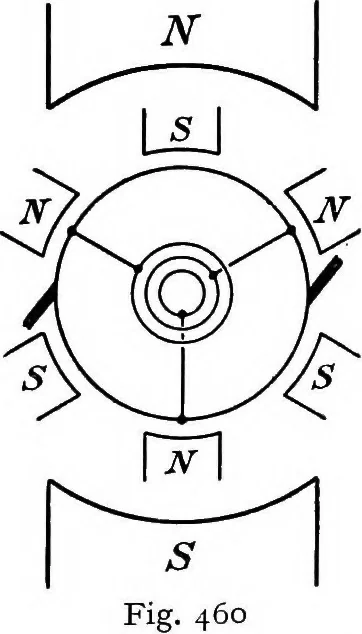 An illustration from A text-book of electrical engineering;, 1920, leaf 470