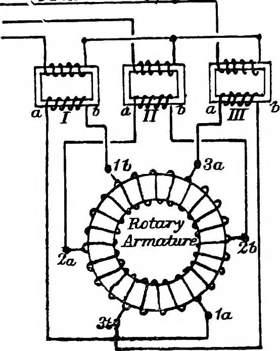 An illustration from A text-book of electrical engineering;, 1920, leaf 476