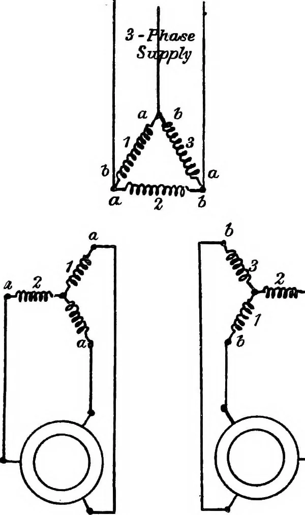 An illustration from A text-book of electrical engineering;, 1920, leaf 477