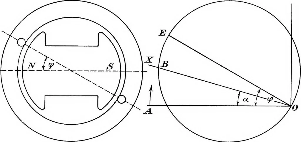 An illustration from A text-book of electrical engineering;, 1920, leaf 480
