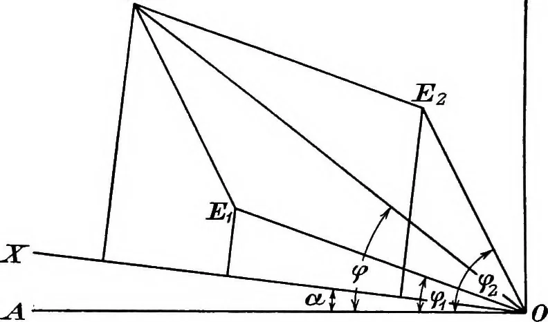 An illustration from A text-book of electrical engineering;, 1920, leaf 481