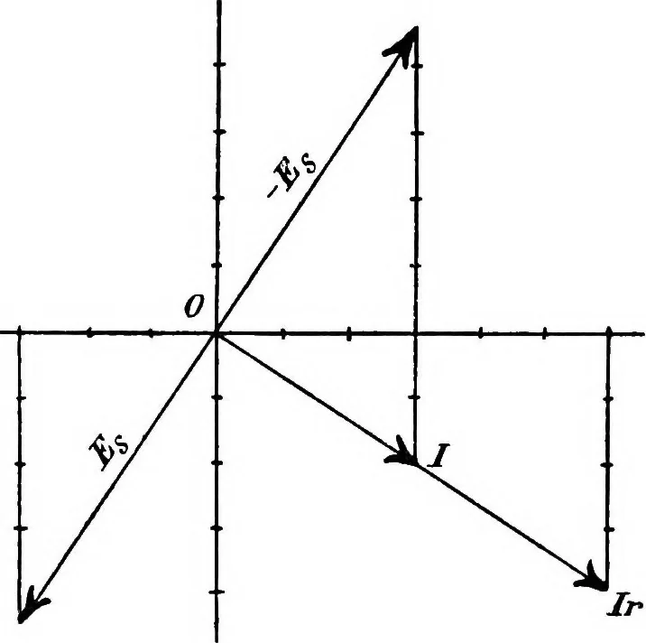 An illustration from A text-book of electrical engineering;, 1920, leaf 484