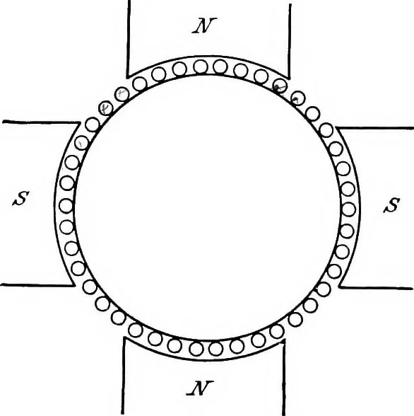 An illustration from A text-book of electrical engineering;, 1920, leaf 70