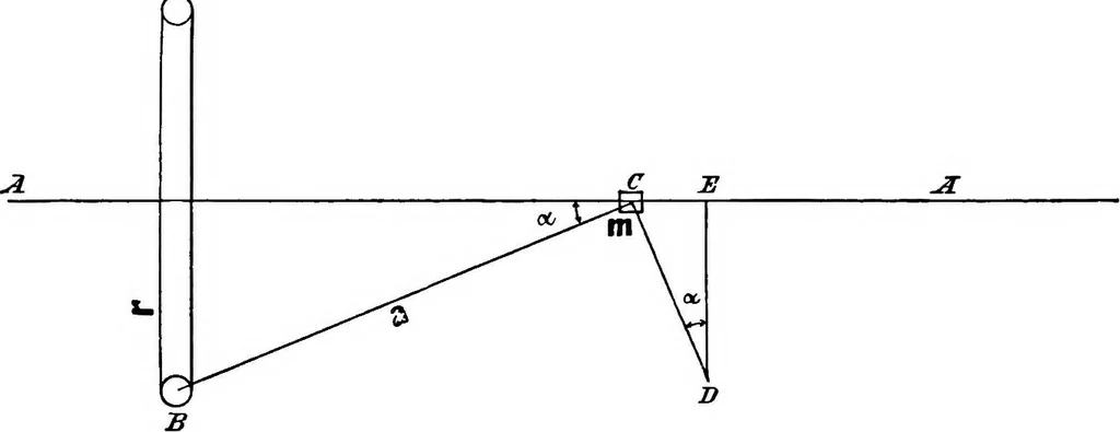 An illustration from A text-book of electrical engineering;, 1920, leaf 73