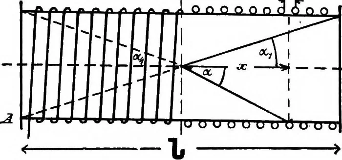 An illustration from A text-book of electrical engineering;, 1920, leaf 75