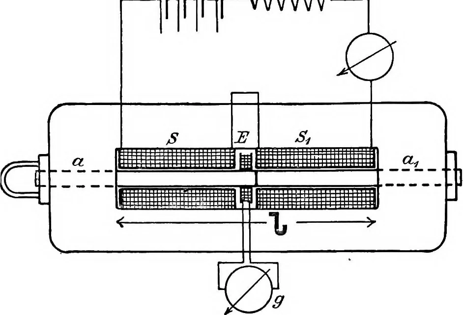 An illustration from A text-book of electrical engineering;, 1920, leaf 77