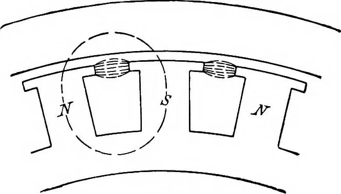 An illustration from A text-book of electrical engineering;, 1920, leaf 85