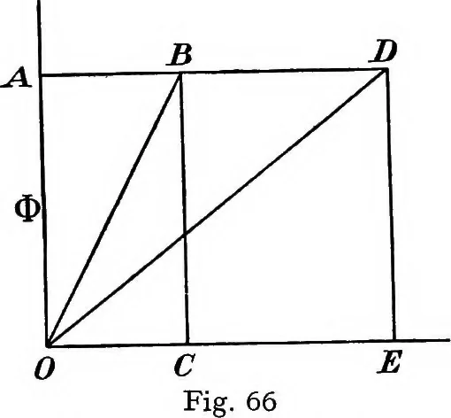 An illustration from A text-book of electrical engineering;, 1920, leaf 89