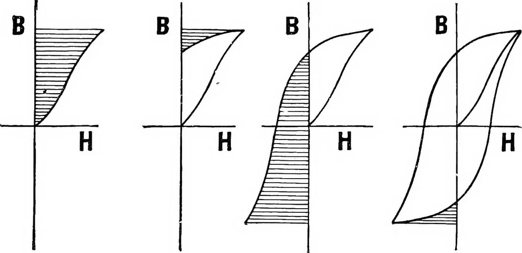 An illustration from A text-book of electrical engineering;, 1920, leaf 92