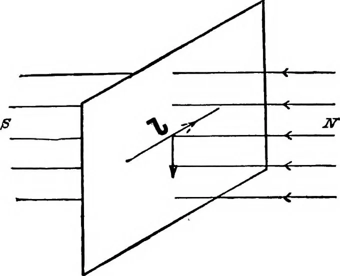 An illustration from A text-book of electrical engineering;, 1920, leaf 97