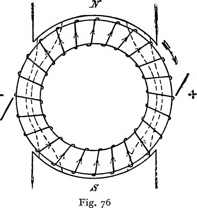 An illustration from A text-book of electrical engineering;, 1920, leaf 98