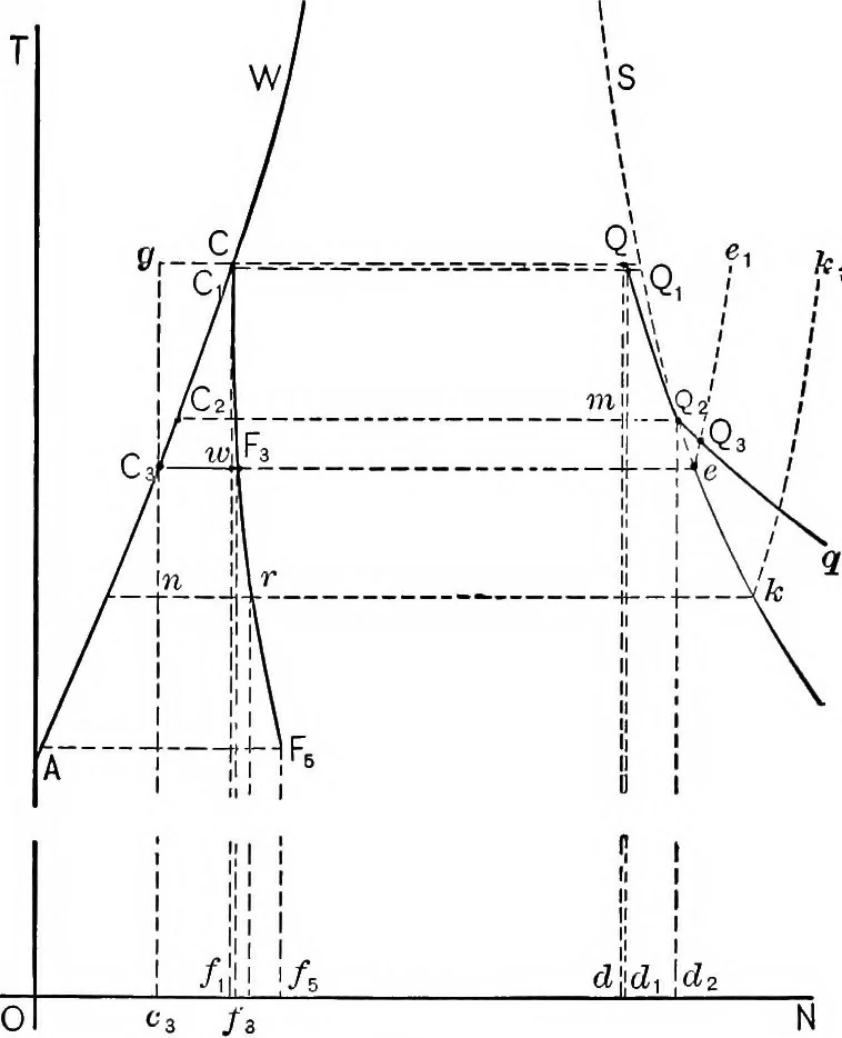 An illustration from The thermodynamics of heat-engines, 1903, leaf 141