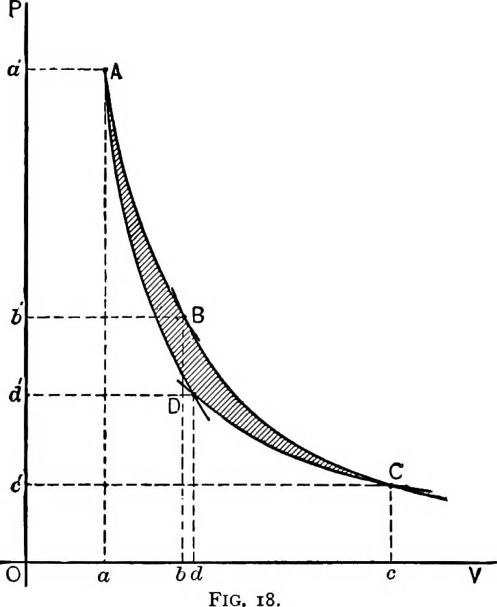 An illustration from The thermodynamics of heat-engines, 1903, leaf 147