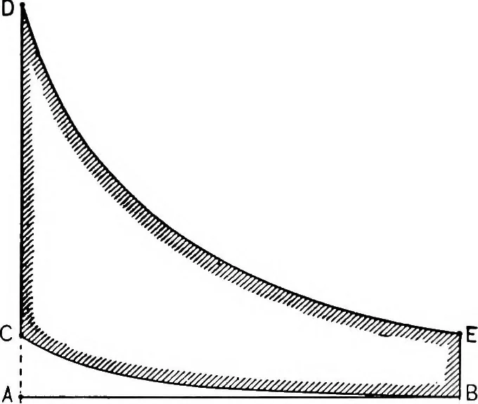 An illustration from The thermodynamics of heat-engines, 1903, leaf 158