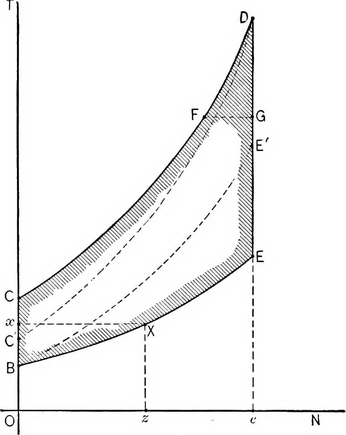 An illustration from The thermodynamics of heat-engines, 1903, leaf 163