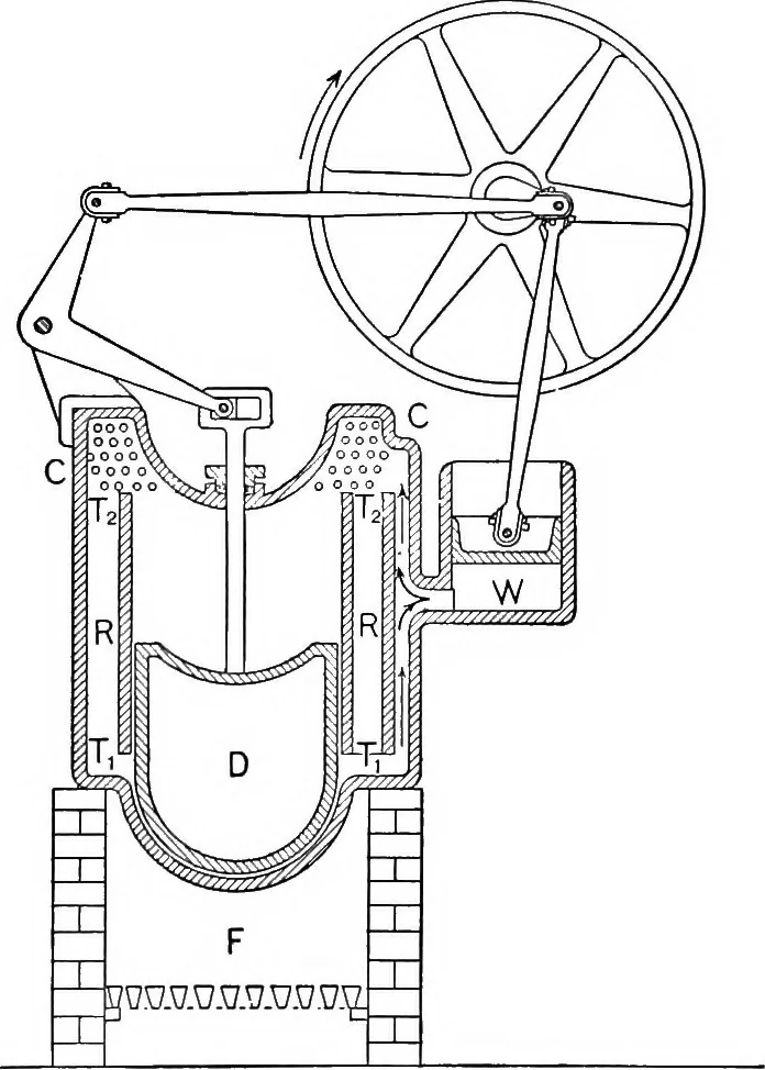 An illustration from The thermodynamics of heat-engines, 1903, leaf 172