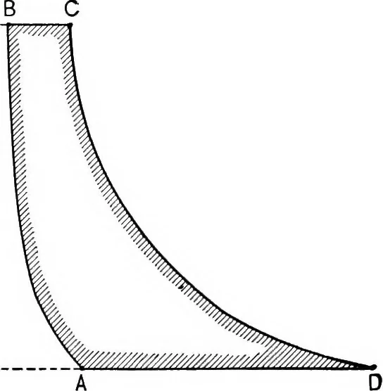 An illustration from The thermodynamics of heat-engines, 1903, leaf 178