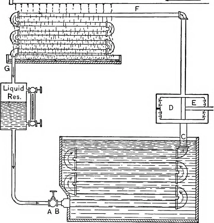 An illustration from The thermodynamics of heat-engines, 1903, leaf 187